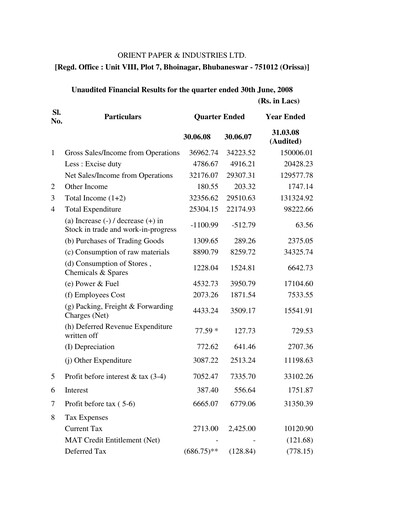 Thumbnail Orient Paper Mills
 Quarterly Report 2008-q1