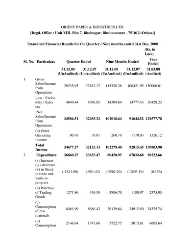 Thumbnail Orient Paper Mills
 Quarterly Report 2008-q3
