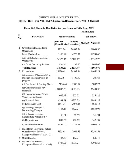 Thumbnail Orient Paper Mills
 Quarterly Report 2009-q1
