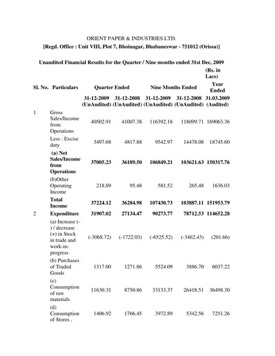 Thumbnail Orient Paper Mills
 Quarterly Report 2009-q3