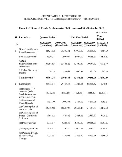 Thumbnail Orient Paper Mills
 Quarterly Report 2010-q2