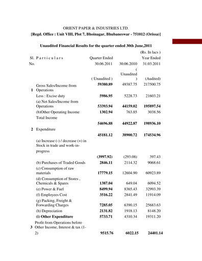Thumbnail Orient Paper Mills
 Quarterly Report 2011-q1