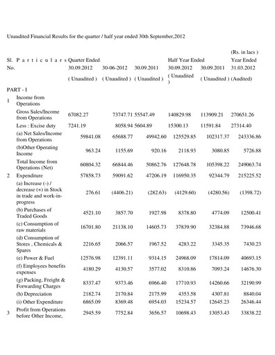 Thumbnail Orient Paper Mills
 Quarterly Report 2012-q2
