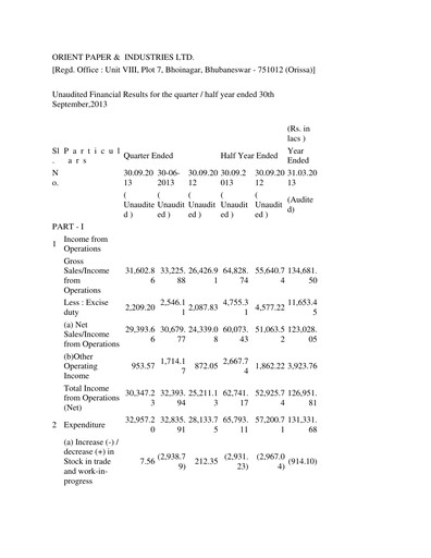Thumbnail Orient Paper Mills
 Quarterly Report 2013-q2