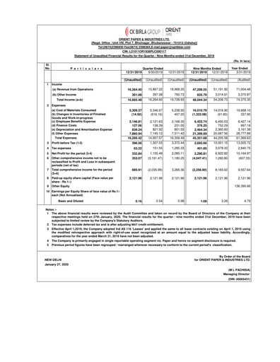 Thumbnail Orient Paper Mills
 Quarterly Report 2019-q3