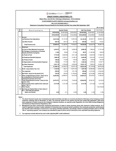 Thumbnail Orient Paper Mills
 Quarterly Report 2022-q2
