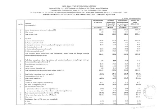 Vorschaubild Indorama Synthetics Quartalsbericht 2018-q1