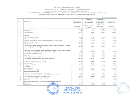 Vorschaubild Indorama Synthetics Quartalsbericht 2019-q1