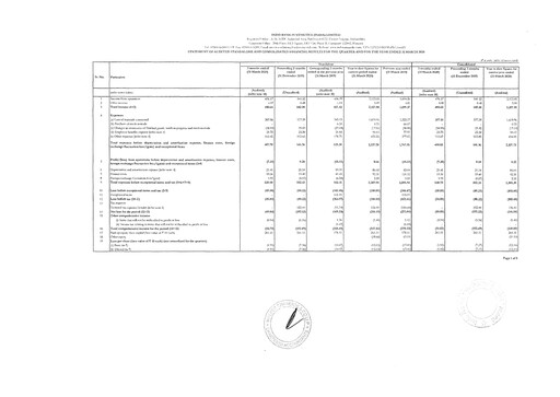 Vorschaubild Indorama Synthetics Quartalsbericht 2019-q4