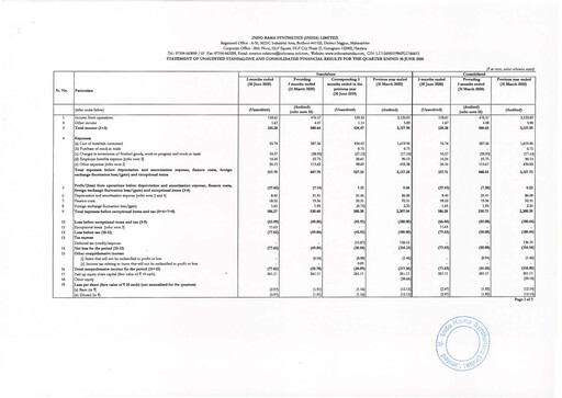 Vorschaubild Indorama Synthetics Quartalsbericht 2020-q1
