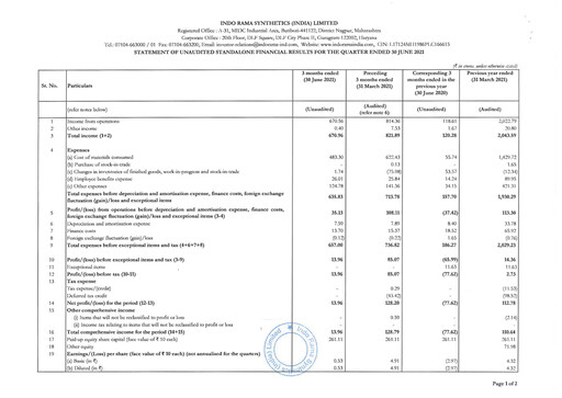 Vorschaubild Indorama Synthetics Quartalsbericht 2021-q1