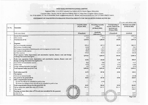 Vorschaubild Indorama Synthetics Quartalsbericht 2022-q1