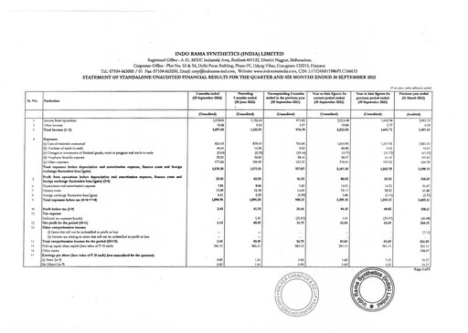 Vorschaubild Indorama Synthetics Quartalsbericht 2022-q2