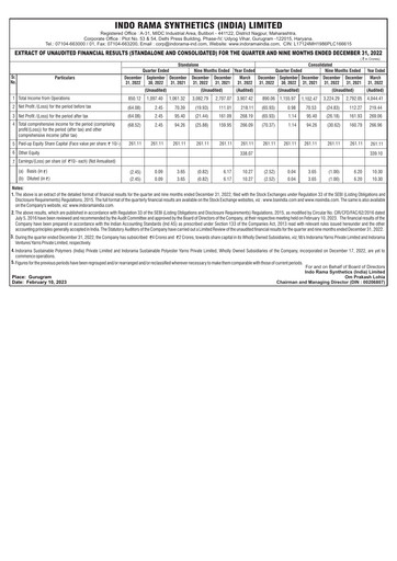 Thumbnail Indorama Synthetics Quarterly Report 2022-q4