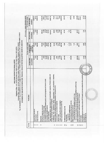 Vorschaubild Indorama Synthetics Quartalsbericht 2023-q1
