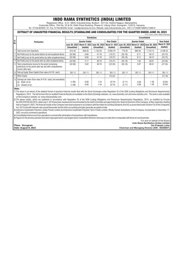 Thumbnail Indorama Synthetics Quarterly Report 2023-q2