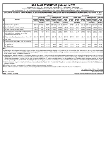 Thumbnail Indorama Synthetics Quarterly Report 2023-q4