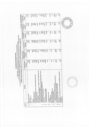 Vorschaubild Indorama Synthetics Quartalsbericht 2024-q3