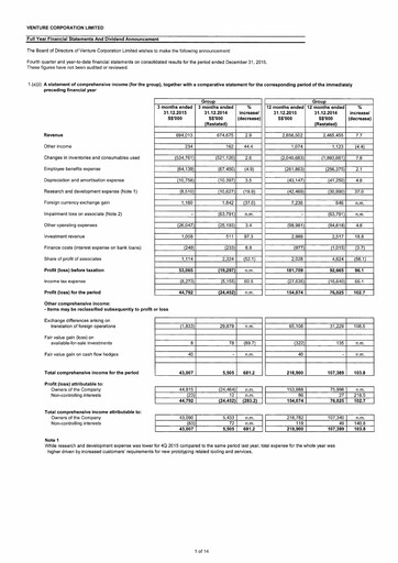 Thumbnail Venture Corporation Financial Statement 2015