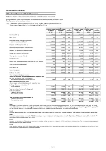Thumbnail Venture Corporation Financial Statement 2020