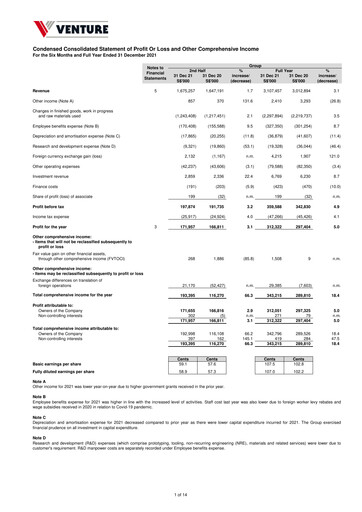 Thumbnail Venture Corporation Financial Statement 2021