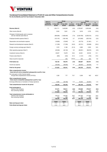 Thumbnail Venture Corporation Financial Statement 2024