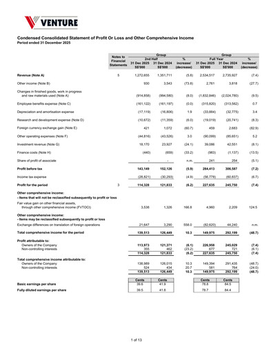 Miniature Venture Corporation Bilan financier 2025