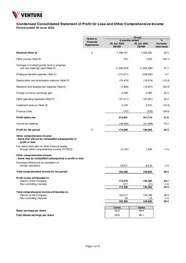 Thumbnail Venture Corporation Half-year Report 2022-h1