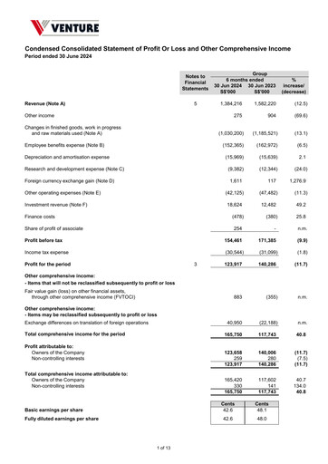 Miniature Venture Corporation Rapport semestriel 2024-h1