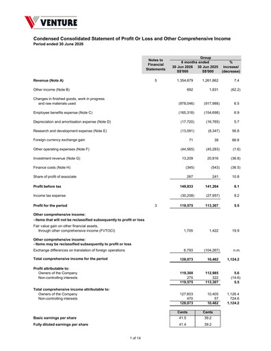 Thumbnail Venture Corporation Half-year Report 2026-h1