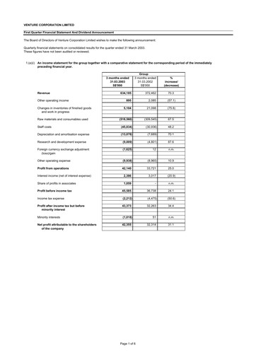 Miniature Venture Corporation Rapport trimestriel 2003-q1