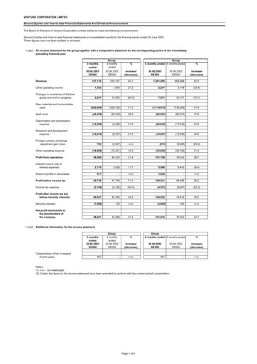 Miniature Venture Corporation Rapport trimestriel 2003-q2