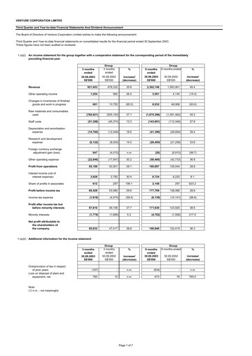 Miniature Venture Corporation Rapport trimestriel 2003-q3