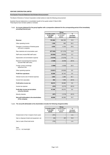 Miniature Venture Corporation Rapport trimestriel 2004-q1