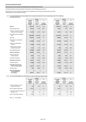 Miniature Venture Corporation Rapport trimestriel 2004-q2