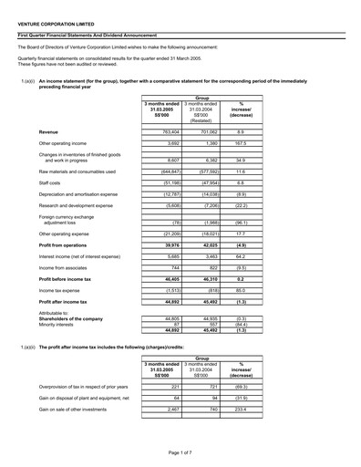 Miniature Venture Corporation Rapport trimestriel 2005-q1