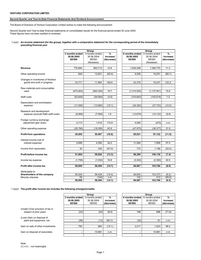 Miniature Venture Corporation Rapport trimestriel 2005-q2