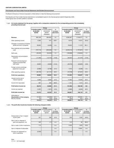 Miniature Venture Corporation Rapport trimestriel 2005-q3