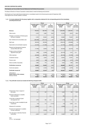 Miniature Venture Corporation Rapport trimestriel 2006-q3