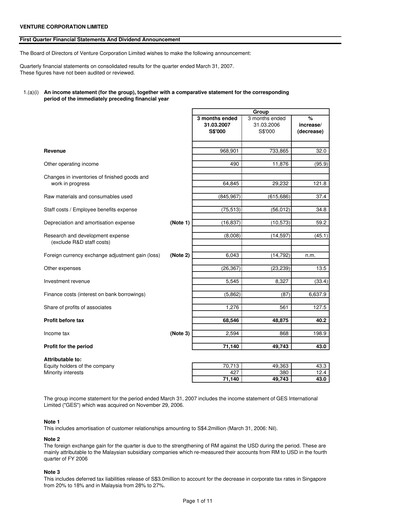 Miniature Venture Corporation Rapport trimestriel 2007-q1