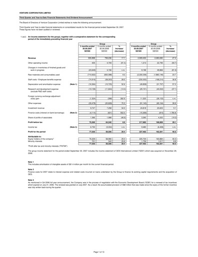 Miniature Venture Corporation Rapport trimestriel 2007-q3
