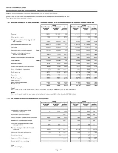 Miniature Venture Corporation Rapport trimestriel 2008-q2