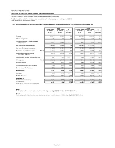 Miniature Venture Corporation Rapport trimestriel 2008-q3