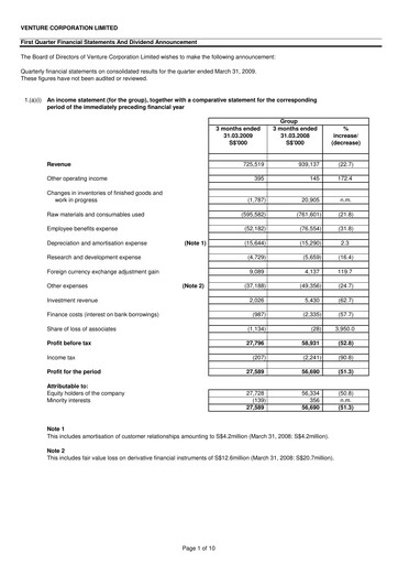 Miniature Venture Corporation Rapport trimestriel 2009-q1