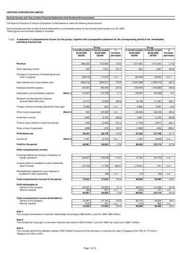 Miniature Venture Corporation Rapport trimestriel 2009-q2