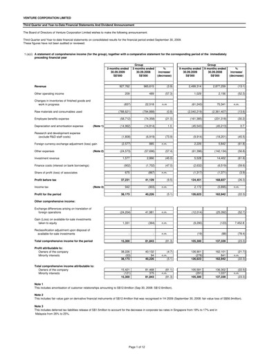 Miniature Venture Corporation Rapport trimestriel 2009-q3