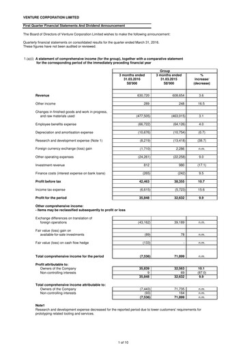 Miniature Venture Corporation Rapport trimestriel 2016-q1