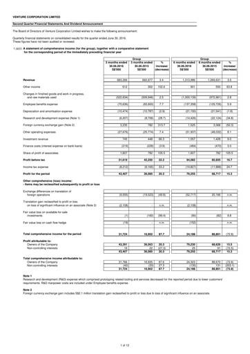 Miniature Venture Corporation Rapport trimestriel 2016-q2