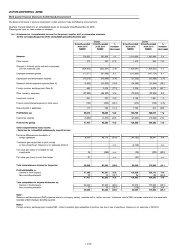 Miniature Venture Corporation Rapport trimestriel 2016-q3