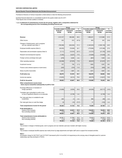 Miniature Venture Corporation Rapport trimestriel 2017-q2